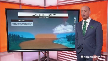 WeatherWhys®:  Lake-effect snow