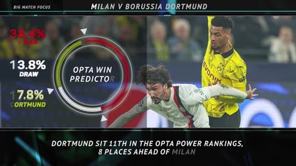 Milan v Borussia Dortmund