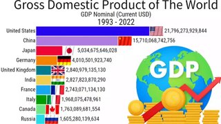 GDP of India | GDP of the World 1993 to 2022 | ZAHID IQBAL LLC