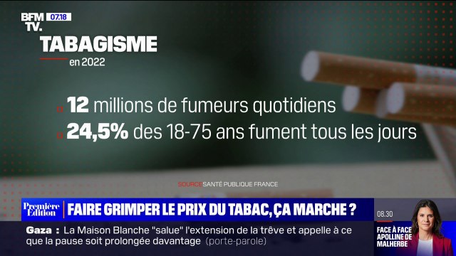 Lutte contre le tabagisme: faire grimper les prix, est-ce efficace?