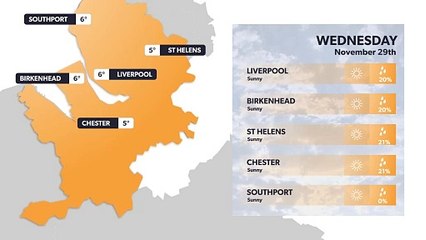 Liverpool weather forecast 28 November