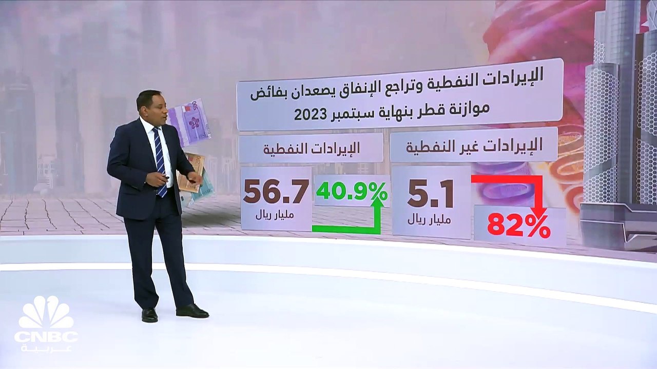 الإيرادات النفطية وتراجع الإنفاق يصعدان بفائض موازنة قطر بنهاية سبتمبر 2023