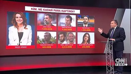 Denizbank'tan "gizli fon" savunması... Nihat Uludağ değerlendirdi