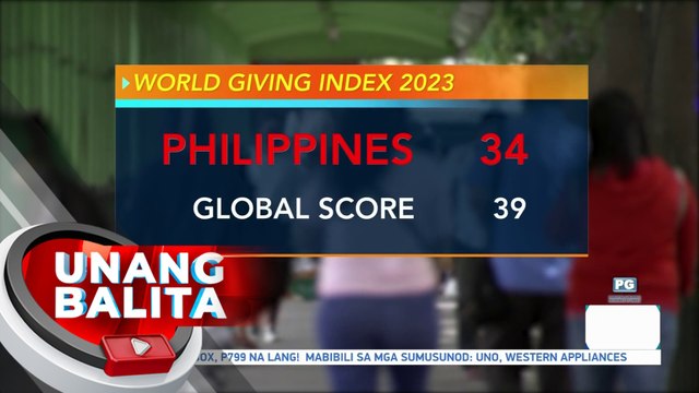 Pilipinas, ika-98 sa 142 na bansa na tinanong tungkol sa pagiging generous o mapagbigay | UB