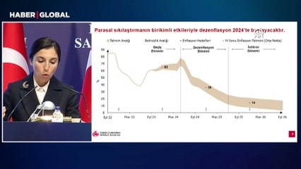 TCMB Başkanı Gaye Erkan: Enflasyonun ana eğiliminde gerileme başladı