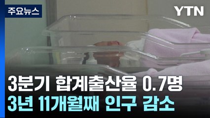 3분기 합계출산율 0.7명 역대 최저...4분기 0.6명대 추락할 듯 / YTN