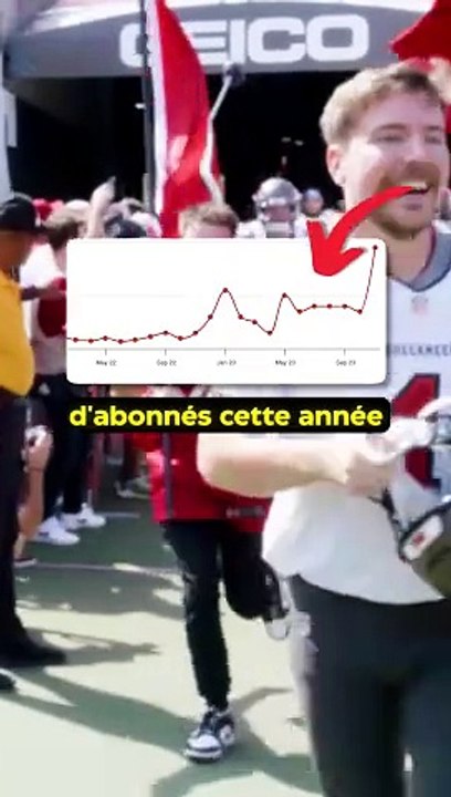 La Rencontre Insolite de Mr Beast et sa Nouvelle Meuf 