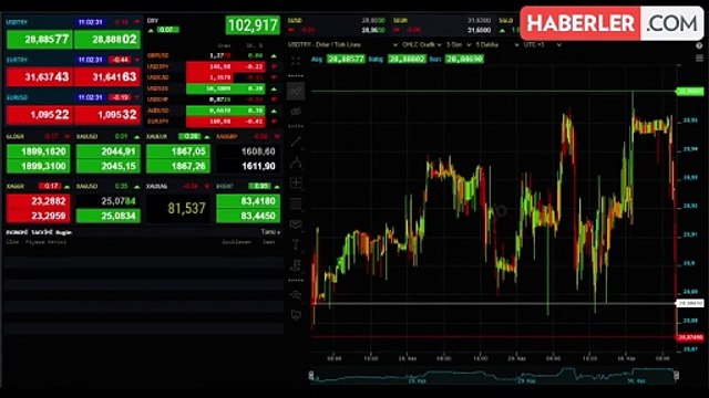 Altın Fiyatları Yatay Seyirle 1902 Lira Seviyesinde