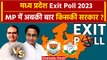 Exit Poll 2023: Madhya Pradesh मे किसकी बनेगी सरकार | BJP | Congress | MP Exit Poll | वनइंडिया हिंदी