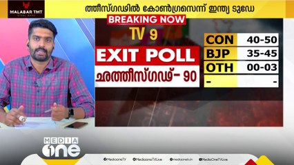 ഛത്തീസ്ഗഢിൽ കോൺഗ്രസിന്‍റെ ഭരണതുടർച്ചയെന്ന് ഇന്ത്യാ ടുഡേ