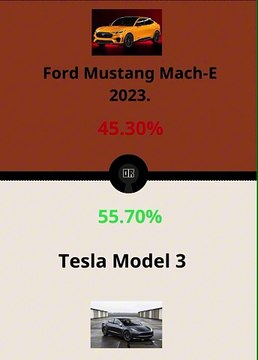 Ford mustang Mach -E2023 Or Tesla model 3
