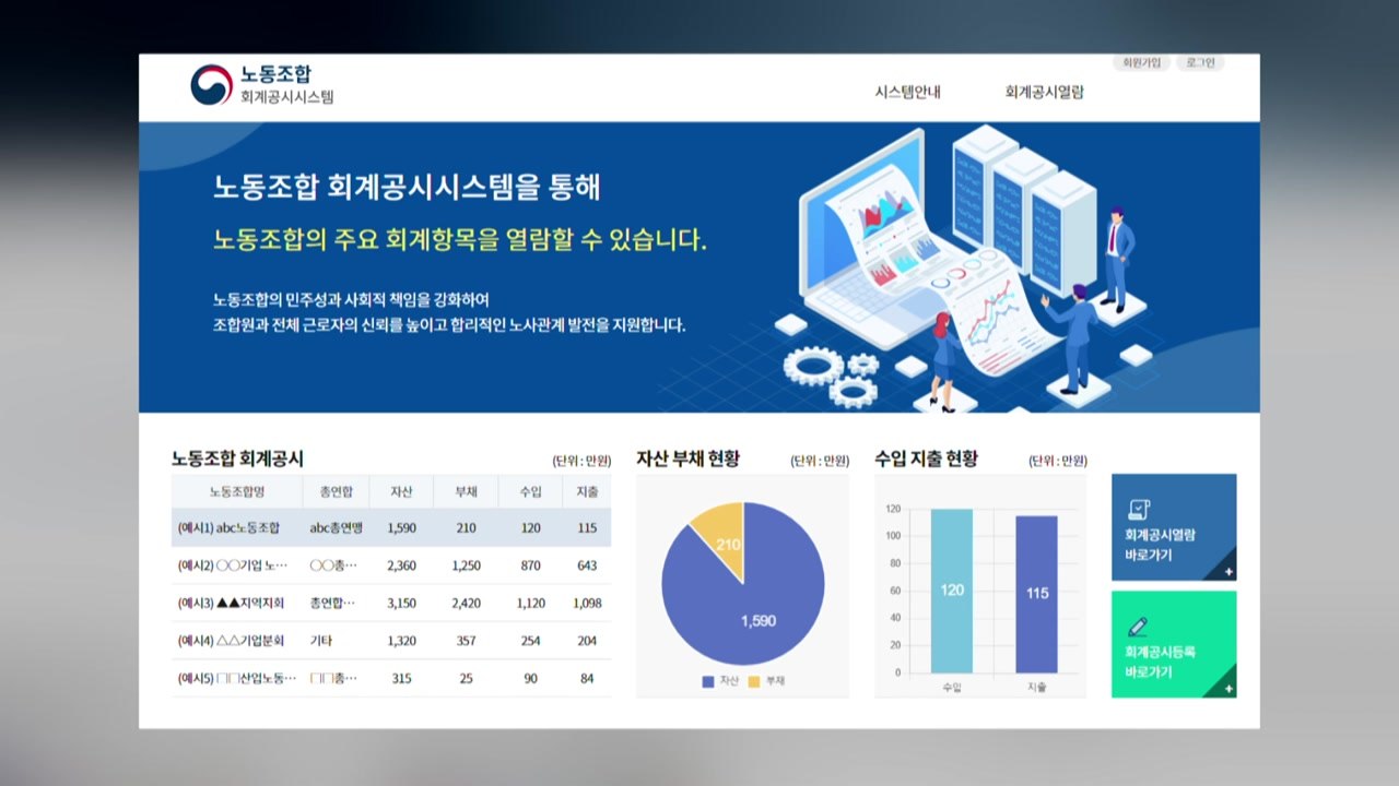 양대 노총 회계 공시...지난해 총수입·자산 등 공개 / YTN