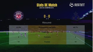 Résumé Toulouse - R. Union SG buts et Stats - Ligue Europa