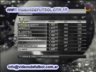 Fecha 08 - Posiciones y Proxima Fecha