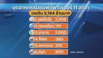 จ่อเคาะ 5.1 พันล้านหนุนซอฟต์พาวเวอร์ 11 สาขา