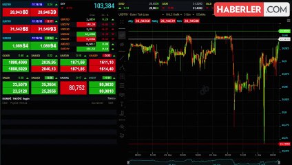 Dün düşen altın bugün yükselişe geçti! Gram 1.898 liradan işlem görüyor