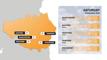 Manchester weather forecast 1 December