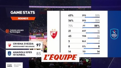 Le résumé d'Étoile Rouge de Belgrade - Efes Istanbul - Basket - Euroligue (H)
