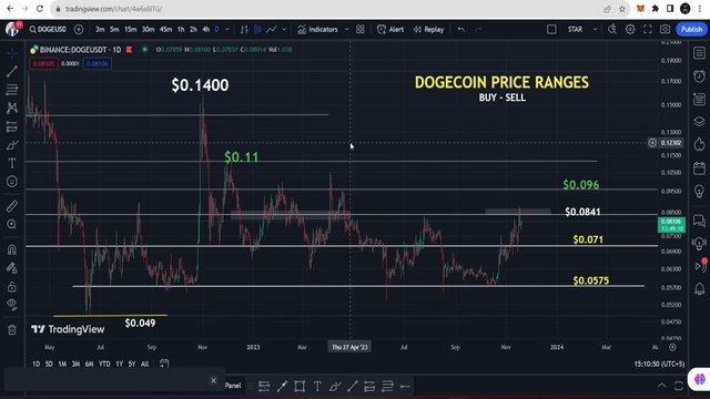 Top 10 Future Property Altcoins Under $0.10! Cryptocurrency Bull Run Picks