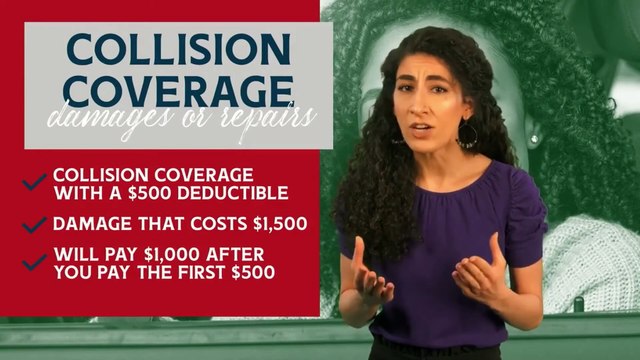 All you NEED to Know about Auto Insurance in 6 Minutes