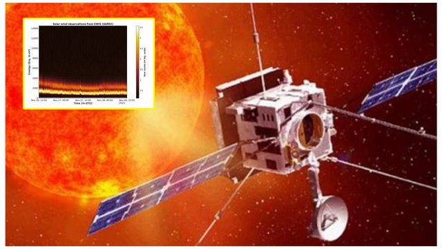 Aditya L1 కొత్త అప్ డేట్.. హీలియం విండ్ పై విశ్లేషణ | Telugu Oneindia