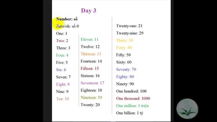 Tiếng Anh Từ vựng cơ bản theo chủ đề #3 Number - số