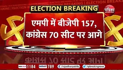 BJP आगे, कांग्रेस रही रेस में पीछे