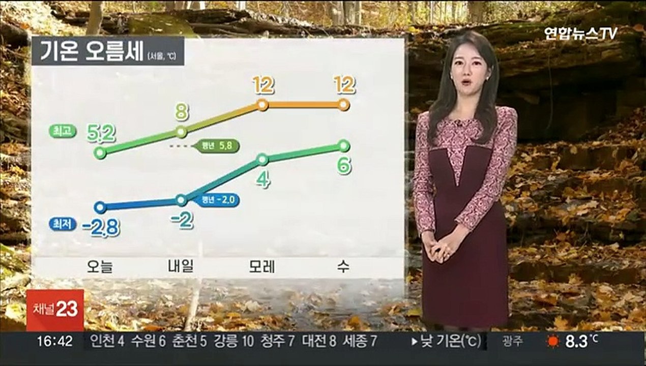 [날씨] 내일 기온 올라, 추위 풀려…동해안 건조