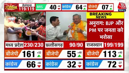 Why Congress lost most of its seats in Chhatishgarh?