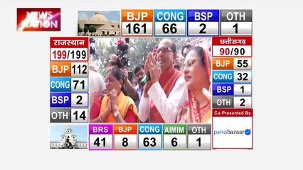 MP Assembly Election Result : MP में BJP की जीत पर जश्न