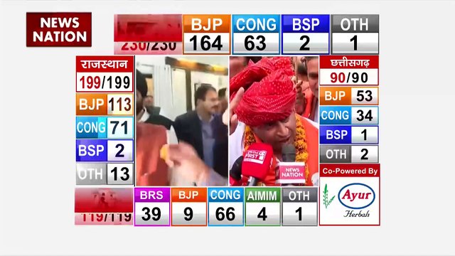 Assembly election result: जीत के बाद बीजेपी उम्मीदवार से खास बातचीत