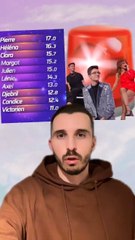 LE CLASSEMENT DES ÉLÈVES DE LA STAR ACADEMY REVÉLÉ EN DIRECT CHOQUE LES INTERNAUTES 