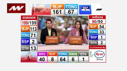 Video herunterladen: Rajasthan Assembly Election Result : Rajasthan सीएम अशोक गहलोत शाम 5.30 बजे पद से देंगे इस्तीफा