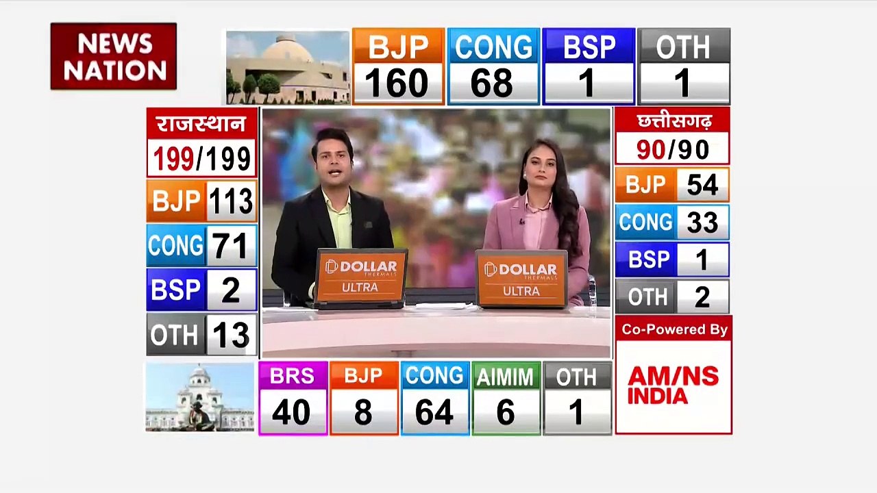 MP Assembly Election Result : नतीजों के बाद MP के शाजापुर में तनाव