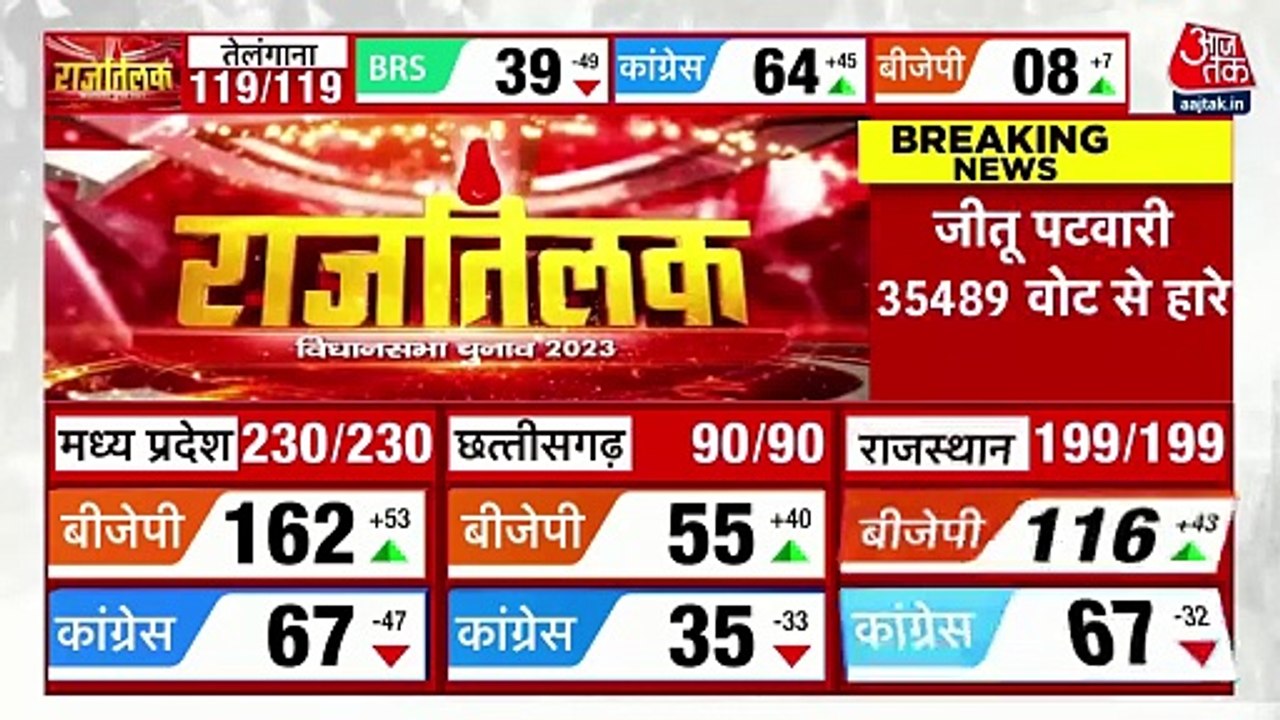 Yogi Adityanath reacts on BJP massive victory i...