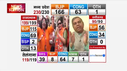 Assembly Election result : थोड़ी देर BJP दफ्तर पहुंचेंगे PM मोदी