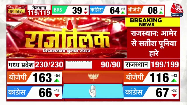 PM Modi is the most reliable political brand: Chetan Bhagat