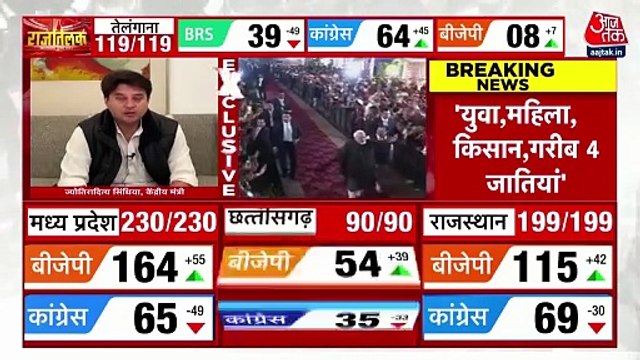 Jyotiraditya Scindia exclusive conversation with AajTak