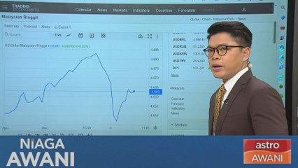 Data & Statistik: Prestasi semasa nilai ringgit Malaysia – 4 Disember 2023