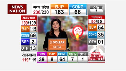 बीजेपी पार्लियामेंट्री बोर्ड की बैठक आज, तीन राज्यों के लिए पर्यवक्षकों के नाम होंगे तय