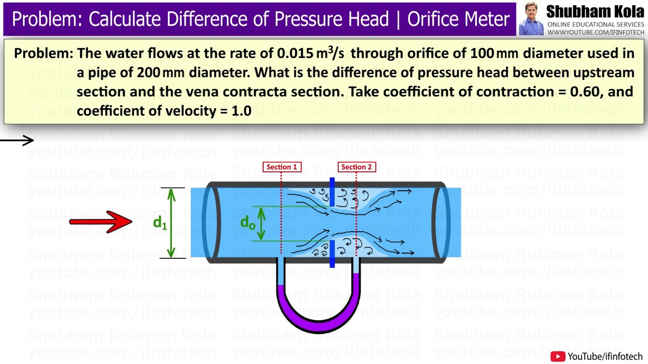 Orifice Meter Numerical 6 Calculate Difference of Pressure Head