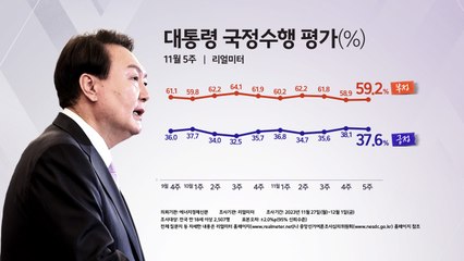 [여론톡톡] "尹 지지율, 충청·PK·서울 하락"(리얼미터)...무당층↑ -갤럽·리얼미터 / YTN