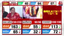 Vasundhara Raje credits PM Modi for BJP win in Rajasthan