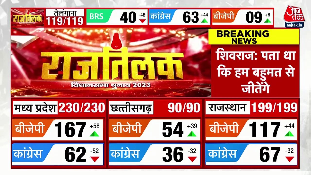 Shivraj Singh Chouhan explains BJP's win in MP