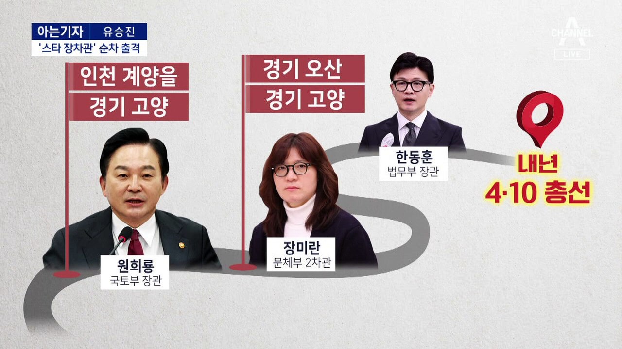 [아는기자]尹정부 장관들 ‘총선 대진표’