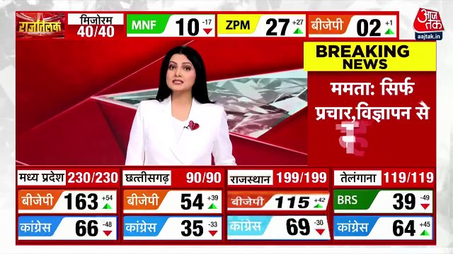 How Owaisi reacted over Telangana election results?