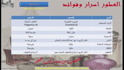 الفرق بين التركيب والتصميم
