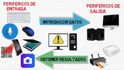 dispositivo entrada y salida