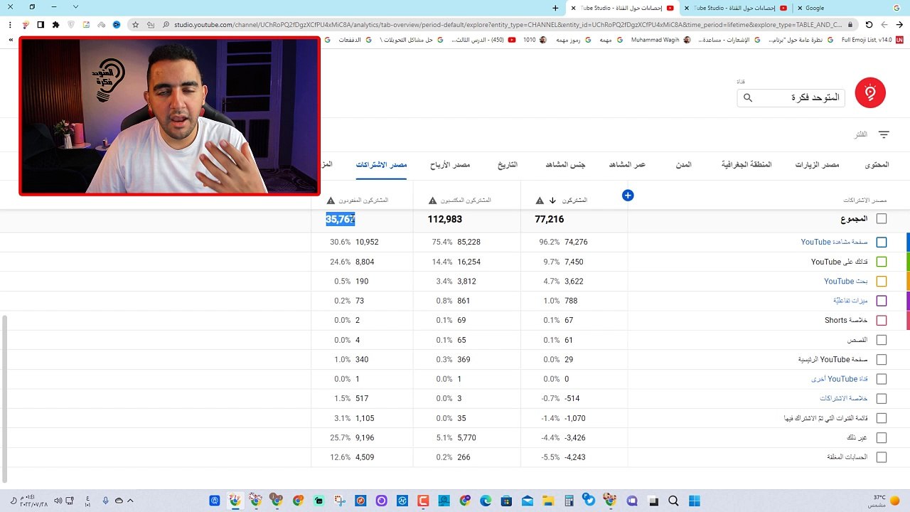 وصلت 100 الف مشترك و لكن اليوتيوب كان له رأي اخر