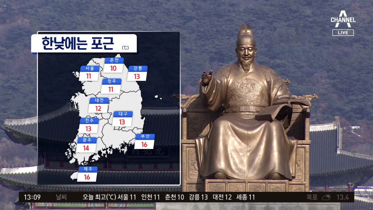 [날씨]추위 풀려 한낮에는 포근…중부 미세먼지 ‘나쁨’